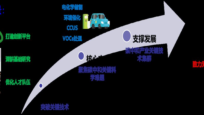 食品添加剂与工业添加剂差异